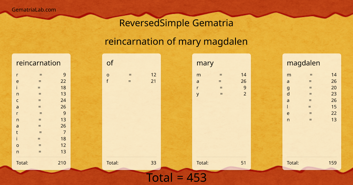 reincarnation of mary magdalen in reversedSimple Gematria